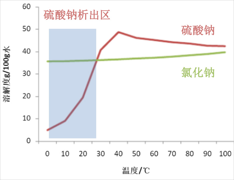 工艺技术303.jpg