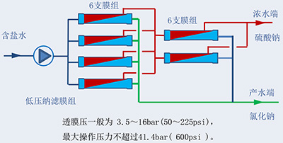 工艺技术307.jpg