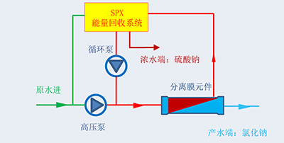 工艺技术308.jpg