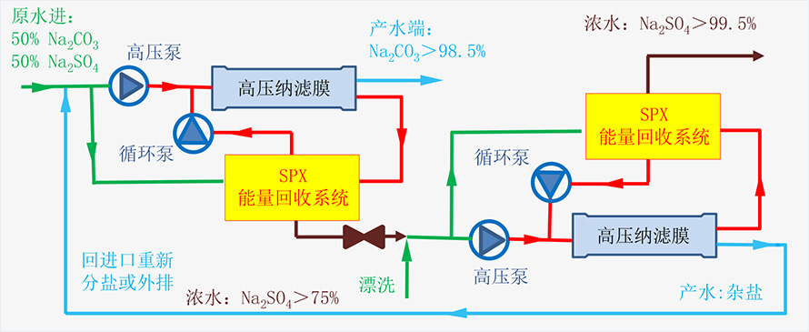 工艺技术316.jpg