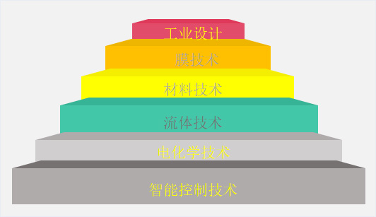 工艺技术402.jpg