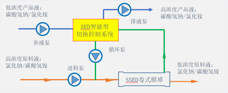 工艺技术405.jpg