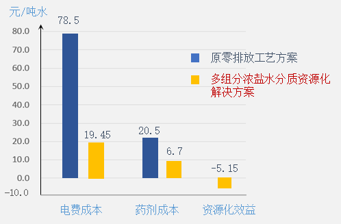 广东某冶炼公司