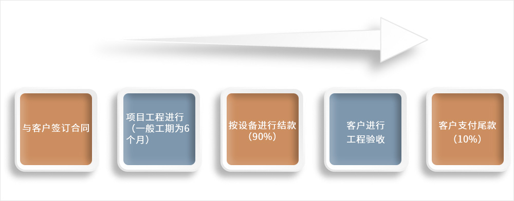 业务模式1.jpg