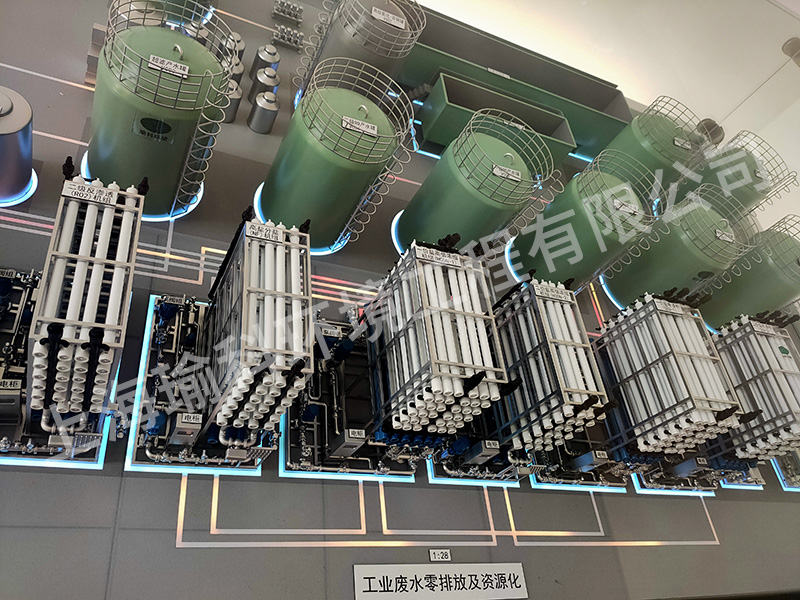 前台展示